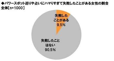 パワースポット巡りにハマって失敗した経験