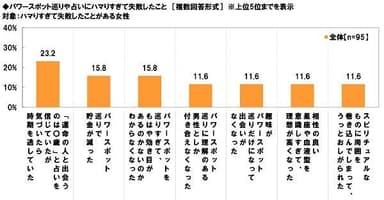 パワースポット巡りにハマって失敗したこと