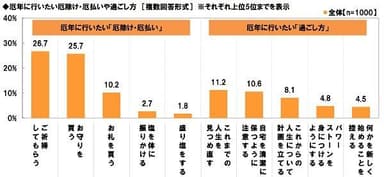 厄年に行いたい厄払い・過ごし方