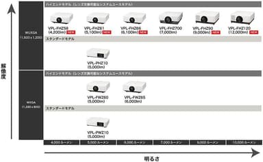 ラインアップ