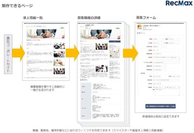 RecMaxでの採用ページ制作