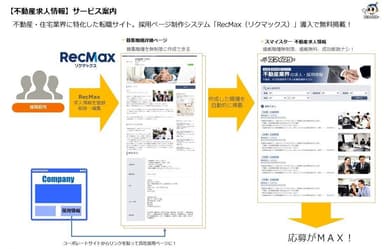 不動産求人情報 サービス案内