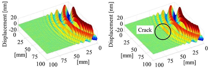 構造物の損傷を非接触で高精度に
検知するシステムを開発