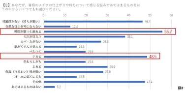 図2