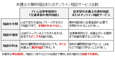 弁護士相談サービス比較