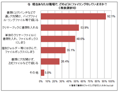 職場でのファイリング方法について