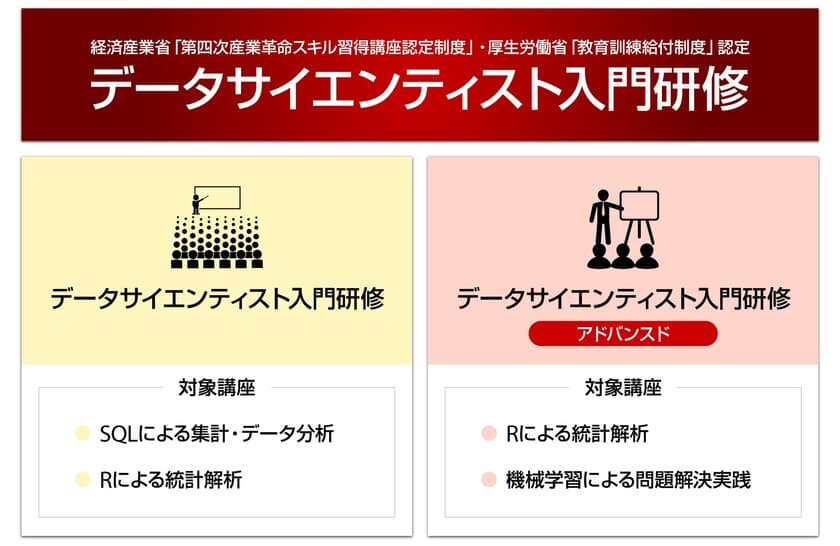 ブレインパッドのデータサイエンティスト入門研修が、経済産業省「第四次産業革命スキル習得講座」、厚生労働省「教育訓練給付制度」に認定
