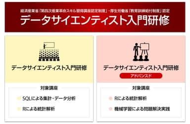 データサイエンティスト入門研修イメージ