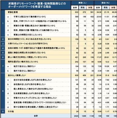 集計調査の結果一覧