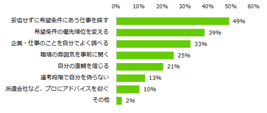 図3：次の仕事探しの教訓