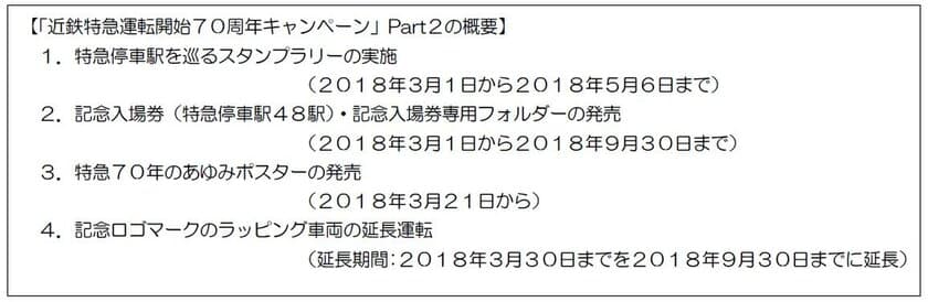 ～おかげさまで７０周年～
「近鉄特急運転開始７０周年キャンペーン」Part２
～近鉄特急の歴史・広大なネットワークを
体感いただけるイベントで盛り上げます！～