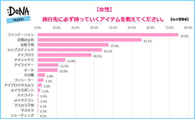 プレスリリース