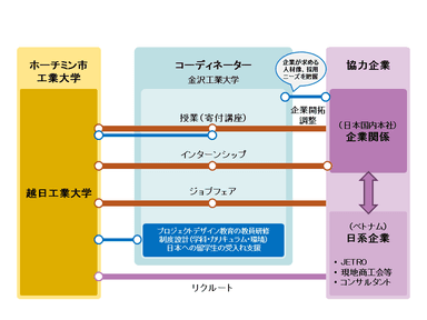 拠出金事業の取組みの趣旨と概要