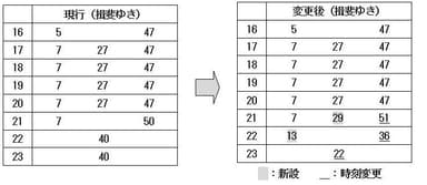 大垣駅時刻表