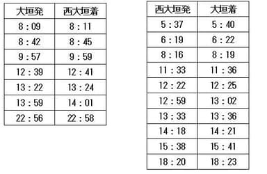 新設する列車