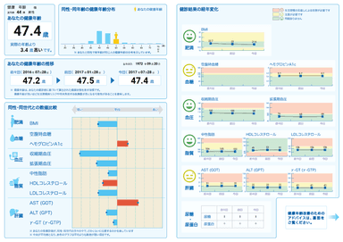 健康年齢レポート