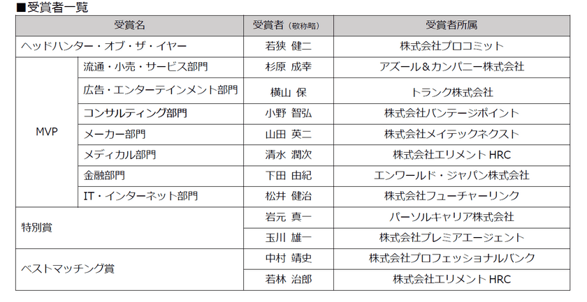 ビズリーチ、「ヘッドハンター・オブ・ザ・イヤー」発表