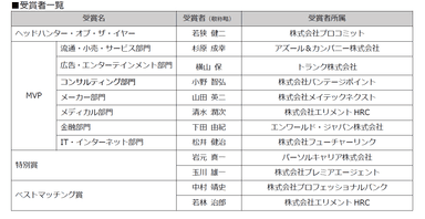 受賞者一覧