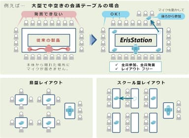 様々なレイアウトに対応