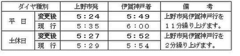 【伊賀鉄道】
伊賀線の新駅開業とダイヤ変更について