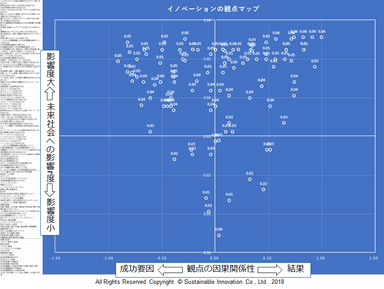 Fig4 イノベーションの観点マップ