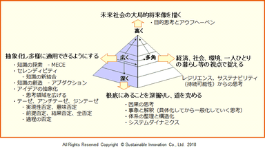 Fig6 Trigonal Thinking