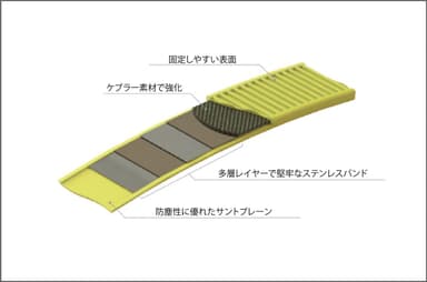 特殊技術の使用1