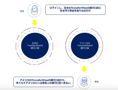 仕組イメージ