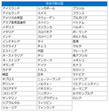 送金可能国一覧