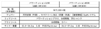 LCMC96スペック表