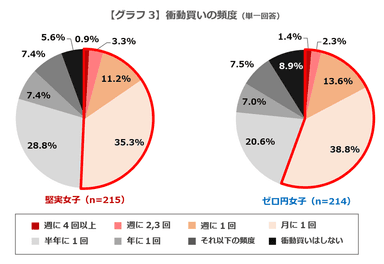 グラフ3