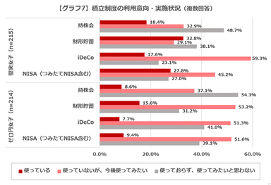 グラフ7