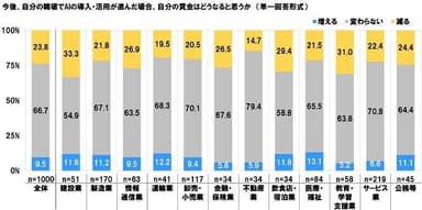 AI導入で賃金はどうなるか