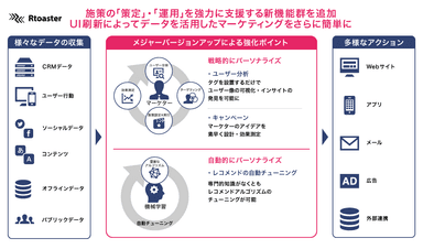 Rtoaster活用イメージ図