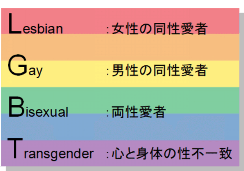 【オールコネクト働き方改革_第二弾】
LGBT雇用推進宣言　
3月1日より、同性婚も「結婚休暇」「家族手当」などを適用