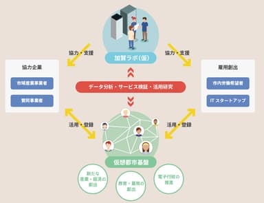 プロジェクト概念図