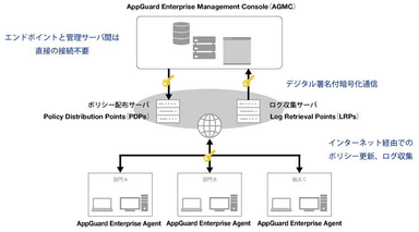 アーキテクチャ図