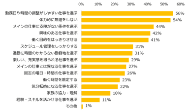 副業をする場合の希望を伺います。希望するお仕事の職種について教えてください。　※複数回答可