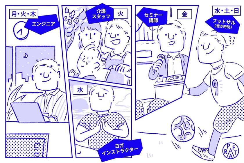 あなたはどの型？人生を豊かにする7つの複業スタイル　
転職求人サイトパラフト3周年 集計調査リポート第3弾