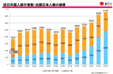 観光庁資料