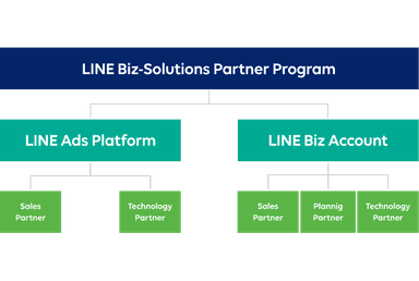 新パートナープログラム「LINE Biz-Solutions Partner Program」構成イメージ