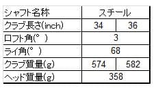 EZONEパター TP-F1B スペック表