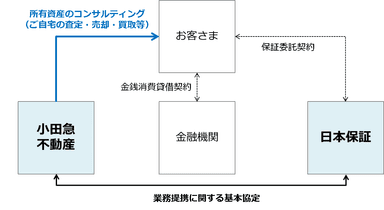 スキーム図