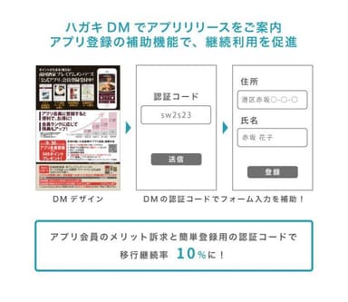 認証コードでアプリ登録を補助