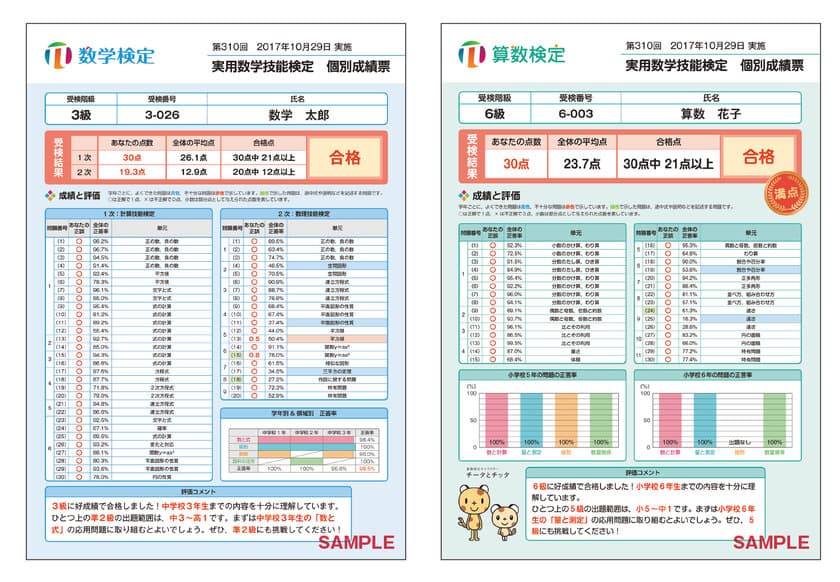 数学検定・算数検定の個別成績票を全面リニューアル　
今後の学習に生かせるデータとアドバイスをお届け