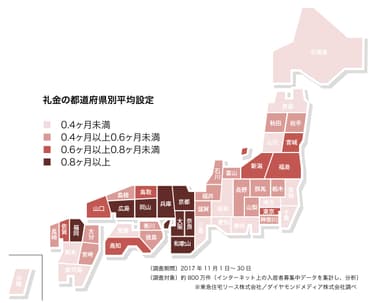 礼金の都道府県別平均