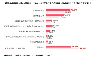 調査結果2