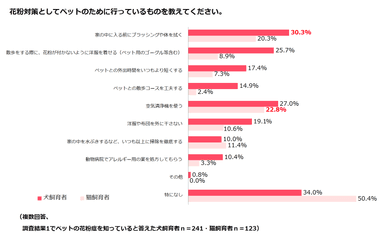 調査結果4