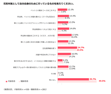 調査結果5