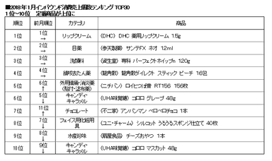 1位～10位